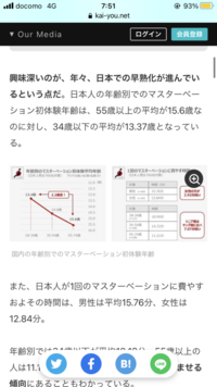 日本人が早熟な原因はなんですか まず世界と比べても精通する年齢が Yahoo 知恵袋