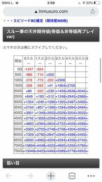 このバジリスク絆2の期待値表って時給換算ですか 時間関 Yahoo 知恵袋