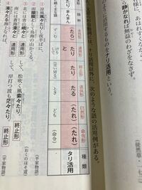 高校古典の質問です この写真の の意味はなんでしょう Yahoo 知恵袋