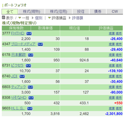 株の才能ありますか お金にまつわるお悩みなら 教えて お金の先生 証券編 Yahoo ファイナンス