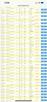 オークサポートという中古車オークションのサイトですが 車の車種を検索すると Yahoo 知恵袋