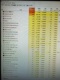 Pcが急に重くなりました タスクマネージャーでcpu使用率率 Yahoo 知恵袋