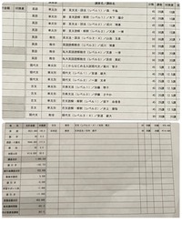 マナビス生の高3です。 - この間マナビスに入ったのですが
