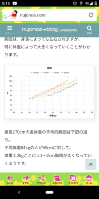 これ 男性の体型に付いて書かれた記事ですが 身長体重別の胸囲 Yahoo 知恵袋