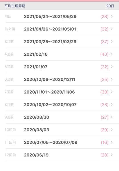 血中hcg に関するq A Yahoo 知恵袋