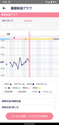 この画像から排卵日っていつになるかわかる方いますか いつもよ Yahoo 知恵袋