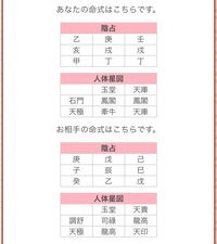 算命学に詳しい方に質問です 真剣に彼との結婚を考えており 相 Yahoo 知恵袋
