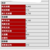 日雇いのバイトって9300円以上から税金取られるんじゃないんですか 9 Yahoo 知恵袋