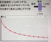 至急 Processingの使って以下のプログラミングの作り方がわか Yahoo 知恵袋