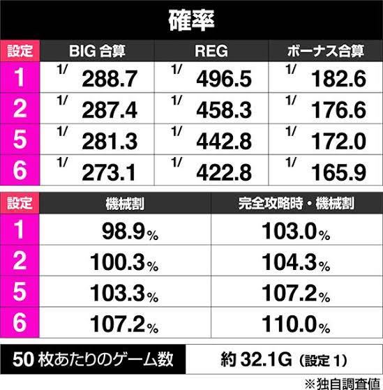 ディスクアップって撤去日11月から更に延長して2022/01 - Yahoo!知恵袋
