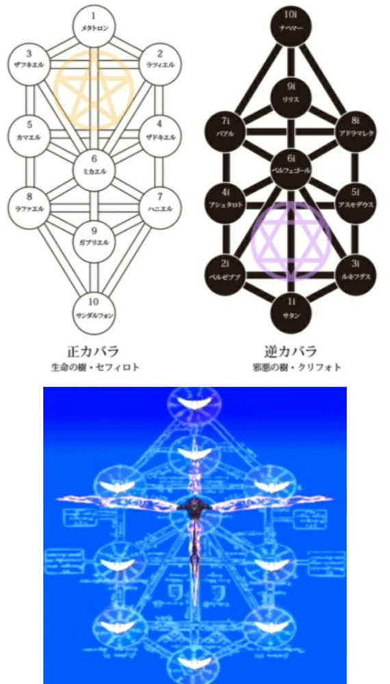 旧劇エヴァの初号機と量産機達が空中に描いたのはセフィロトの樹ですか ク Yahoo 知恵袋