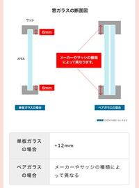 このようにガラスの真ん中で切った時の断面図はどのような表現方法になりますか 教えて 住まいの先生 Yahoo 不動産