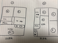 母子家庭 アパートで自分と子供とお住いの方 間取り教えて下さい Yahoo 知恵袋