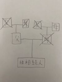 画像のような場合 相続人は誰になるのでしょうか 被相続 Yahoo 知恵袋