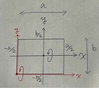長方形の薄板の慣性モーメントについて質問です． 回転軸をx軸から長方形の端(写真の赤点)に移動した時，並行軸の定理を用いて慣性モーメントを計算してください．
x軸周りの慣性モーメントは1/12Mb²です．(質量はM)