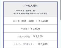 読売ランドのプールに行きたいんですが 遊園地には行きません Yahoo 知恵袋