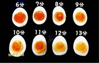 妊婦です。 生卵はダメなのは承知の上でなのですが、
半熟卵はダメでしょうか？
茹で卵が食べたいのですが、黄身までカチカチは
苦手で、半熟が好きです。
画像の中で、どの分数程度だったら問題ないですか？