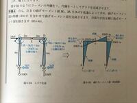 なぜこの曲げモーメント図はどちらも内側になるのではなく 内側と外側にな Yahoo 知恵袋