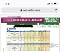 受験生 河合塾偏差値55 南山大学総合政策学部総合政策学科第 Yahoo 知恵袋