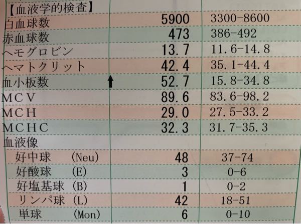 先程 血液検査の結果を聞きに行ったところ 血小板の数値が Yahoo 知恵袋