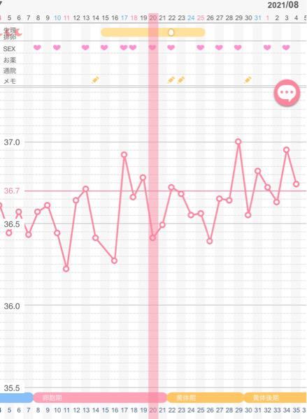 妊娠希望者です 5年くらい前に多嚢胞性卵巣症候群と診断 Yahoo 知恵袋