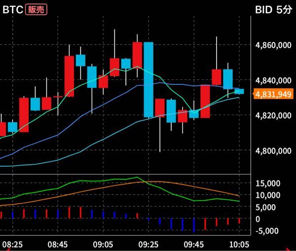 Gmoクリック証券 トレンド分析 初心者ガイド Fx