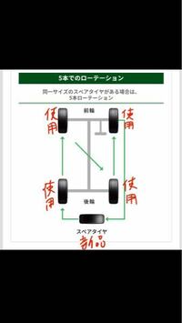 質問の画像