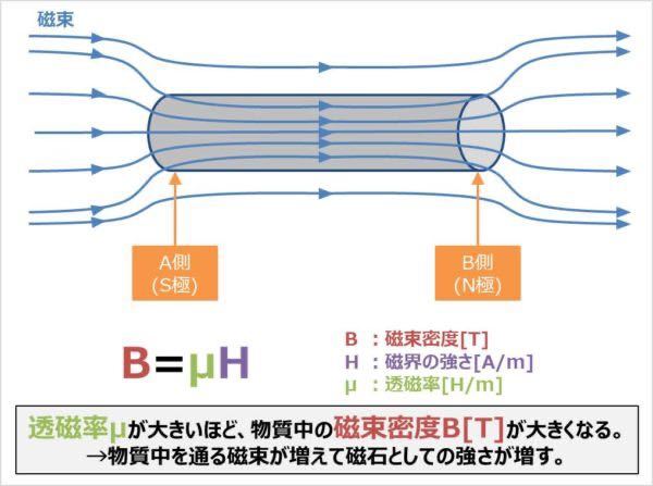 材質が同じなら引張強さは面積で決まりますか？ - 設計などの技術上... - Yahoo!知恵袋