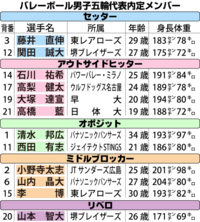 オリンピックに出場した男子バレーについてですが この選手たち Yahoo 知恵袋