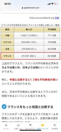 中国人口多すぎません しかも割と平均寿命ながい日本人の何倍もいる Yahoo 知恵袋
