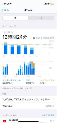 受験生です スマホを辞めたいのに辞めれません どうしたらいいです Yahoo 知恵袋