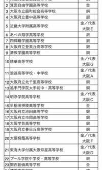 今年の 吹奏楽コンクール大阪府大会高校a の結果なのですが 代表の後に Yahoo 知恵袋