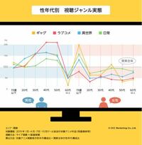 世界中のアニメ好きの人に アメリカのアニメと日本のアニメ どっちが好き Yahoo 知恵袋