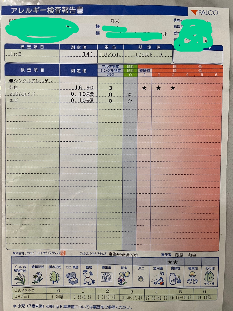 子供のアレルギー検査について卵のアレルギー疑いがあり かかり Yahoo 知恵袋