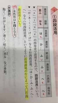何の未然形がa段になるんですか A段ってどこのことです Yahoo 知恵袋