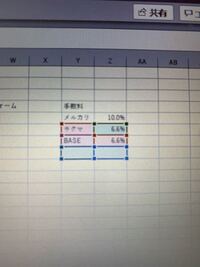 物販の売り上げ管理表で手数料の計算があります メルカリ ラクマ Bas Yahoo 知恵袋