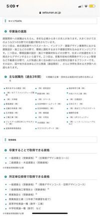 摂南大学の就職先なのですがこれはいい方ですか Yahoo 知恵袋