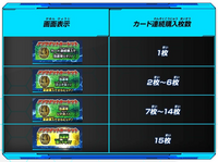 Sdbhスーパードラゴンボールヒーローズについて アプリゲッ Yahoo 知恵袋