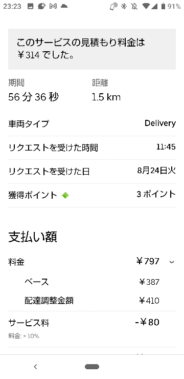 uberの調整料金は調理時間が待たされるほど高くなるのでしょうか 