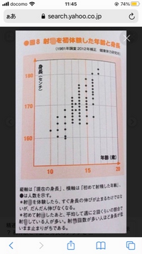 精通は 身長の伸びに関係がありますでしょうか 今中学2年生でこの Yahoo 知恵袋