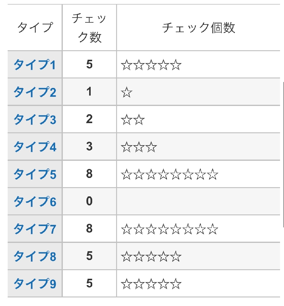 長らくお待たせしてしまい申し訳ございません」は間違っていますか