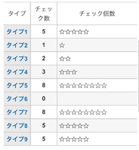 Istp型のhspっているんですか Mbti診断だとどこの Yahoo 知恵袋