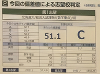 東進の早慶上理・難関国公立大模試についてです - 昨年までは
