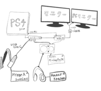 質問 以下の使用機器でのバーチャルサラウンド環境でのps4 Yahoo 知恵袋