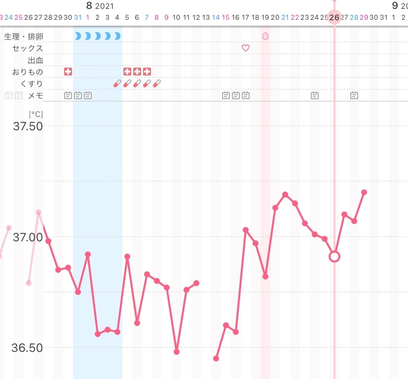 不妊 投票受付中の質問 Yahoo 知恵袋