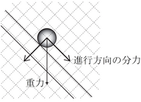 自由 の反対語を教えて下さい 辞書を何冊か調べたら 束縛 Yahoo 知恵袋
