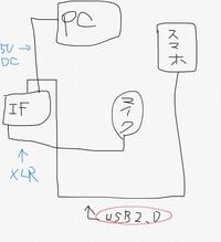 歌配信についてです 現在エコー機能が付いているミキサーではなくur22 Yahoo 知恵袋