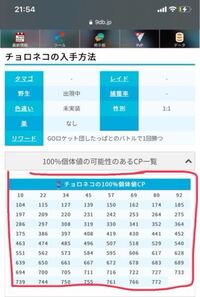 ポケモンgoについてなのですが この画像は みんポケ というサイトで Yahoo 知恵袋