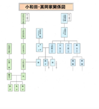 【衝撃】 雅子 様 家 系図 人気理由と評判まとめ #875