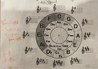 字幕やテロップなどで 何を言ってるんだか分からない様子を表す場合 Yahoo 知恵袋